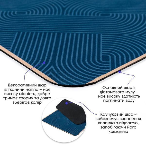 Вологопоглинаючий килимок 400&times;600&times;3 мм SW-00002553